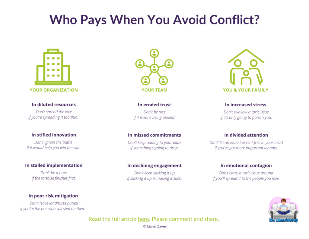 Descriptions of the costs of avoiding conflict