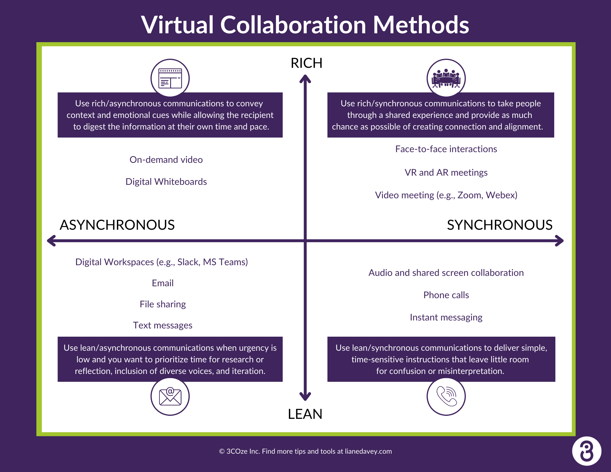 2x2 grid of virtual collaboration technologies