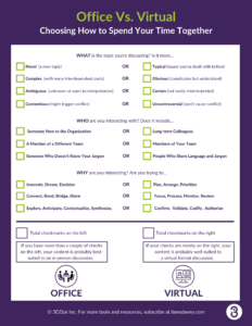 Office vs. Virtual: Choosing How to Spend Your Time Together