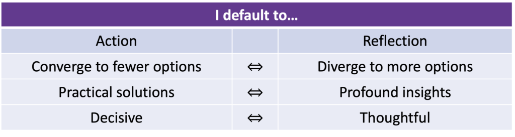 Table showing differences in decision-making style